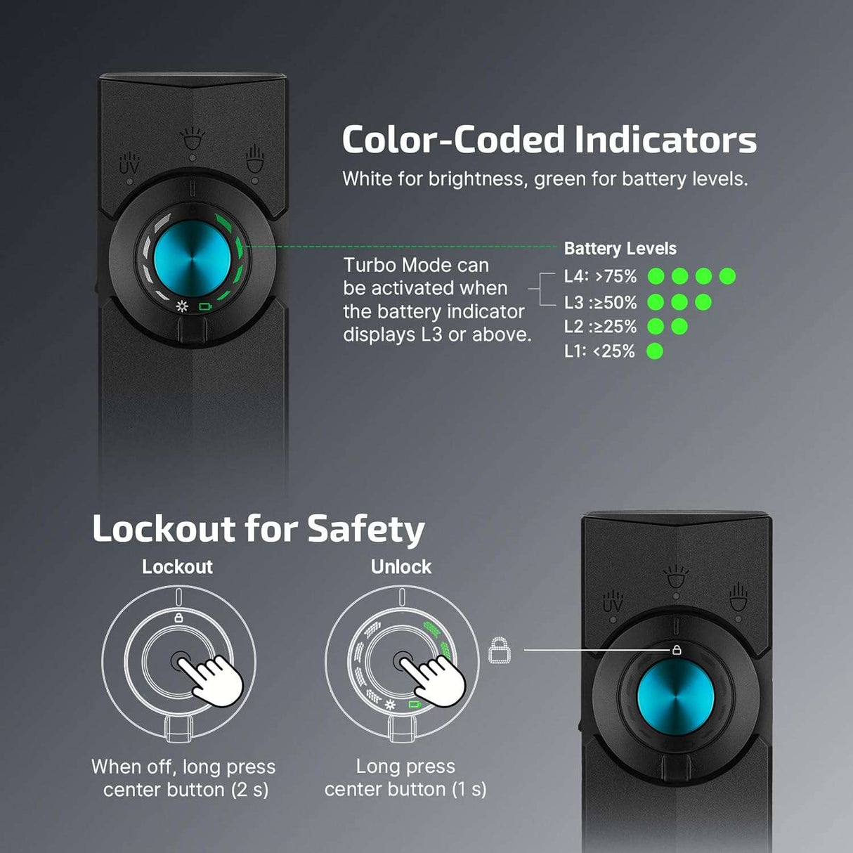 Olight ArkPro | lame 4-in-1 EDC taskulamp | 1.500 lm
