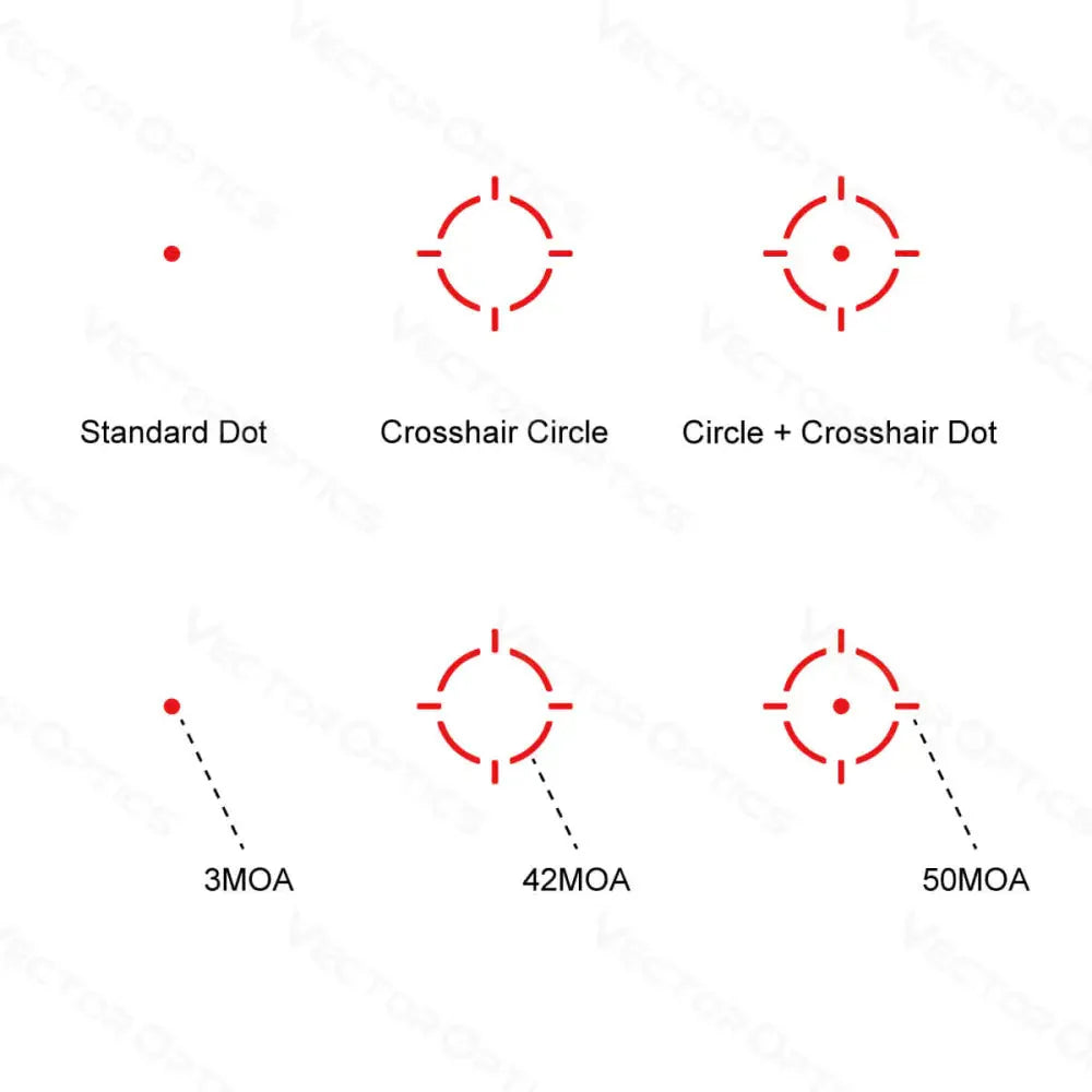 Vector Optics Frenzy-S 1x17x24 MOS Multi Reticle punatäppsihik Vector Optics