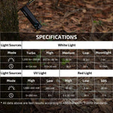 Olight ArkPro Lite | lame 3-in-1 EDC taskulamp | 1.200 lm