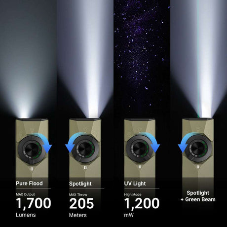 Olight ArkPro Ultra | lame 4-in-1 EDC taskulamp | 1.700 lm