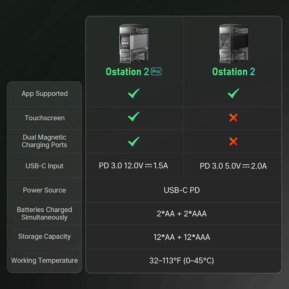 Olight Ostation 2 Pro | nutikas AA/AAA akulaadija | 3-ühes
